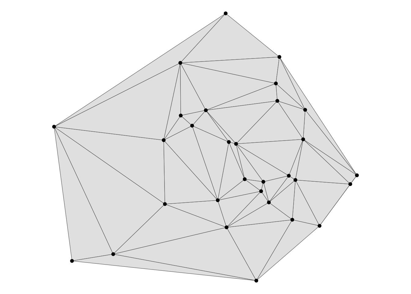 Delaunay triangulation of our point data