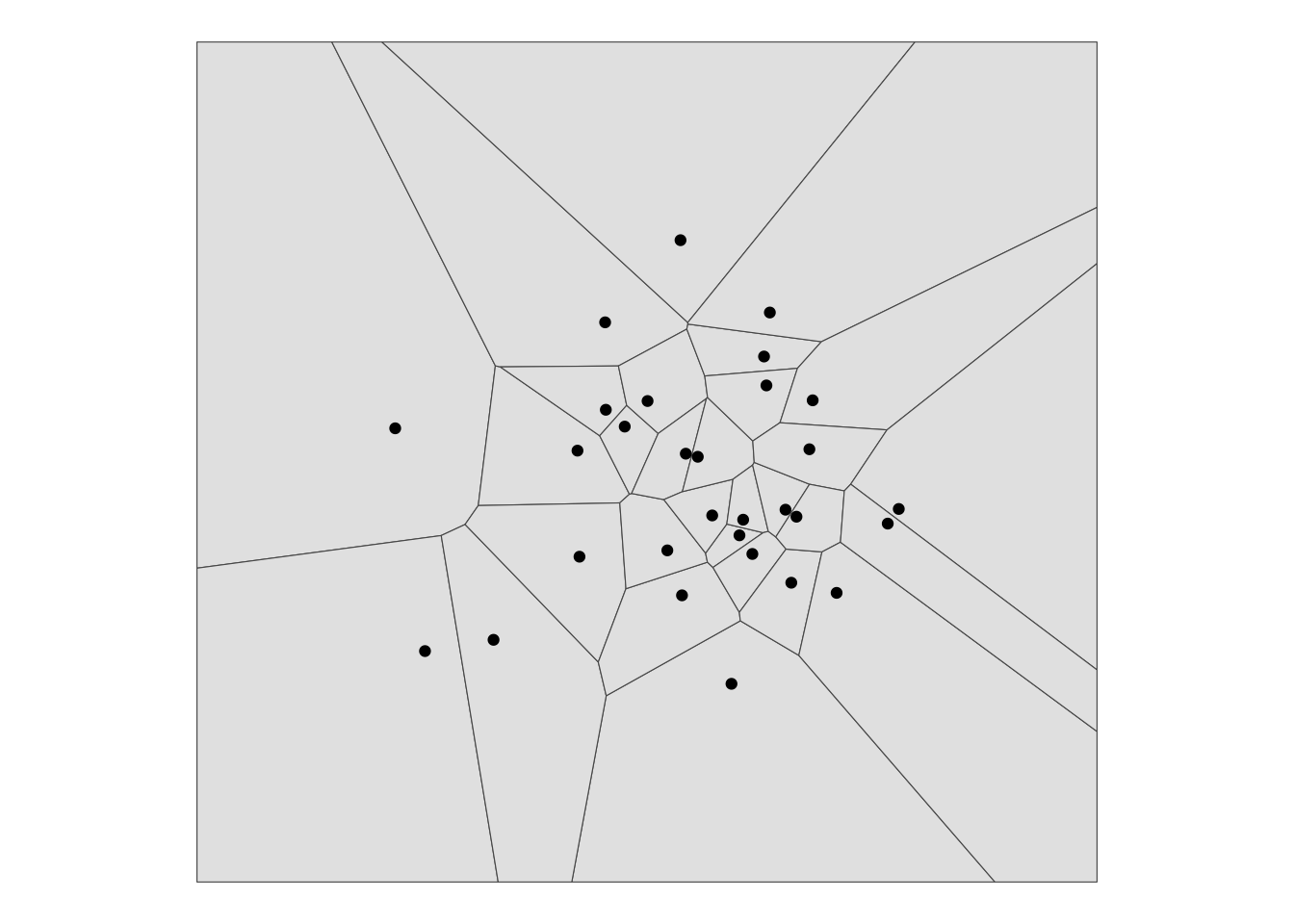 Proximity polygons for our point data